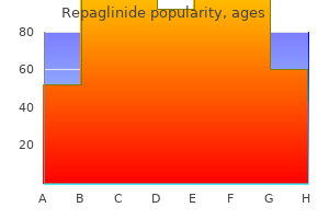 buy genuine repaglinide on-line