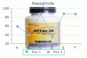 purchase 1 mg repaglinide visa