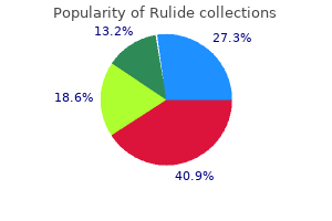 rulide 150 mg overnight delivery