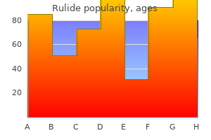 buy cheap rulide 150mg