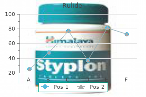 discount rulide 150 mg