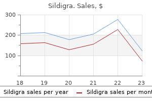 order generic sildigra line