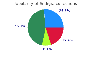 buy discount sildigra online