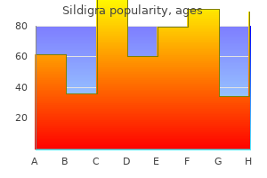 cheap 100 mg sildigra free shipping