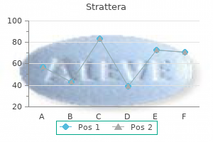 buy strattera with paypal