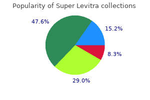 80 mg super levitra sale