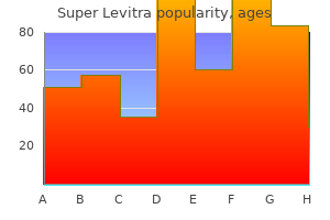 buy 80 mg super levitra otc