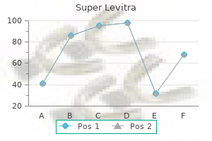 proven 80 mg super levitra