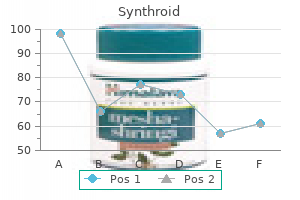 order synthroid 75 mcg online