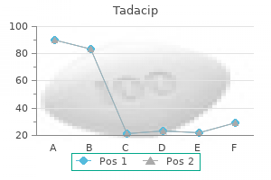 discount tadacip online master card