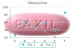 tetracycline 250 mg buy amex