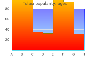 cheap tulasi