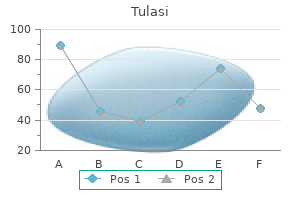 buy tulasi 60 caps otc