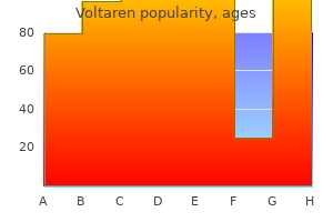 cheap voltaren 100 mg buy line