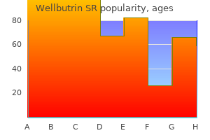 buy generic wellbutrin sr 150 mg on-line