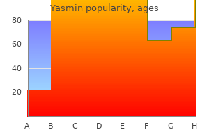 trusted yasmin 3.03 mg