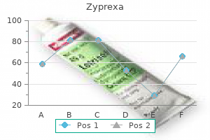 zyprexa 10 mg buy on-line